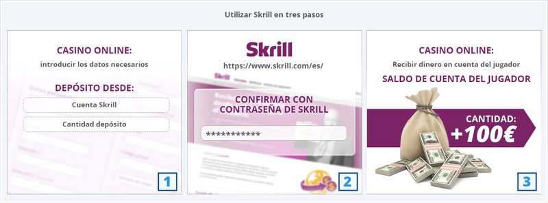 Guía completa para jugar en casinos Skrill